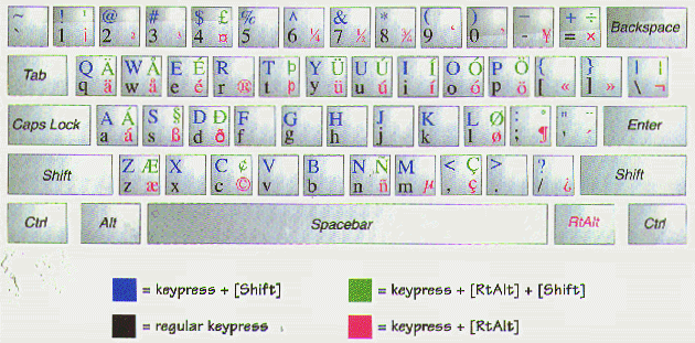 american computer keyboard layout. Link to INTERNATIONAL keyboard